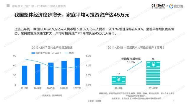 长投理财(长投理财学堂)