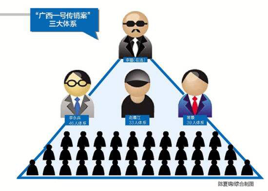 民间互助小额理财(虚假投资理财诈骗的易受骗人群是哪些人)