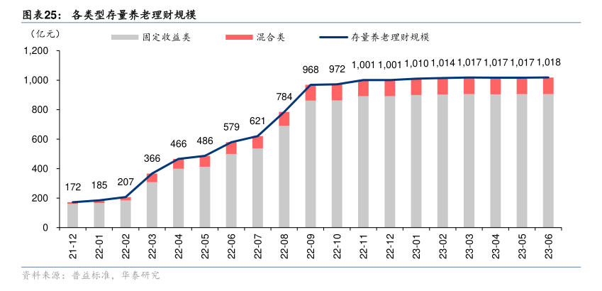 结构化理财产品(结构化理财产品和一般理财产品有什么不同)