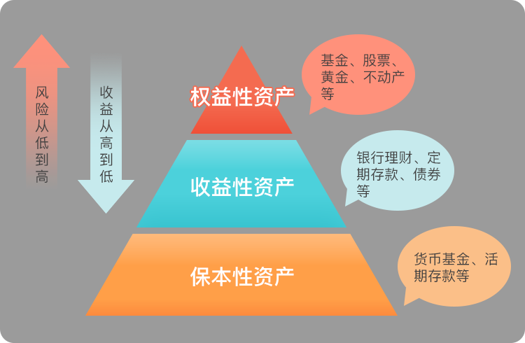 理财风险包括(理财风险的分类)