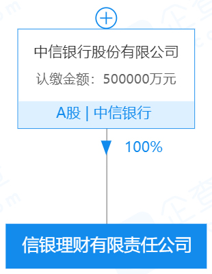 中信保本理财(中邮理财官网首页)