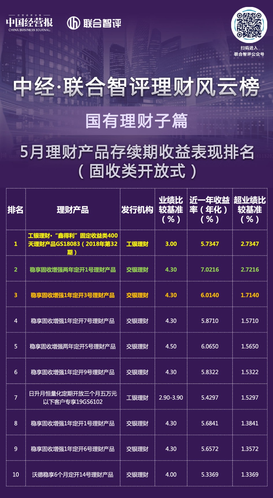 甘肃理财产品(甘肃理财产品怎么样)