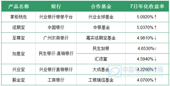 甘肃理财产品(甘肃理财产品怎么样)