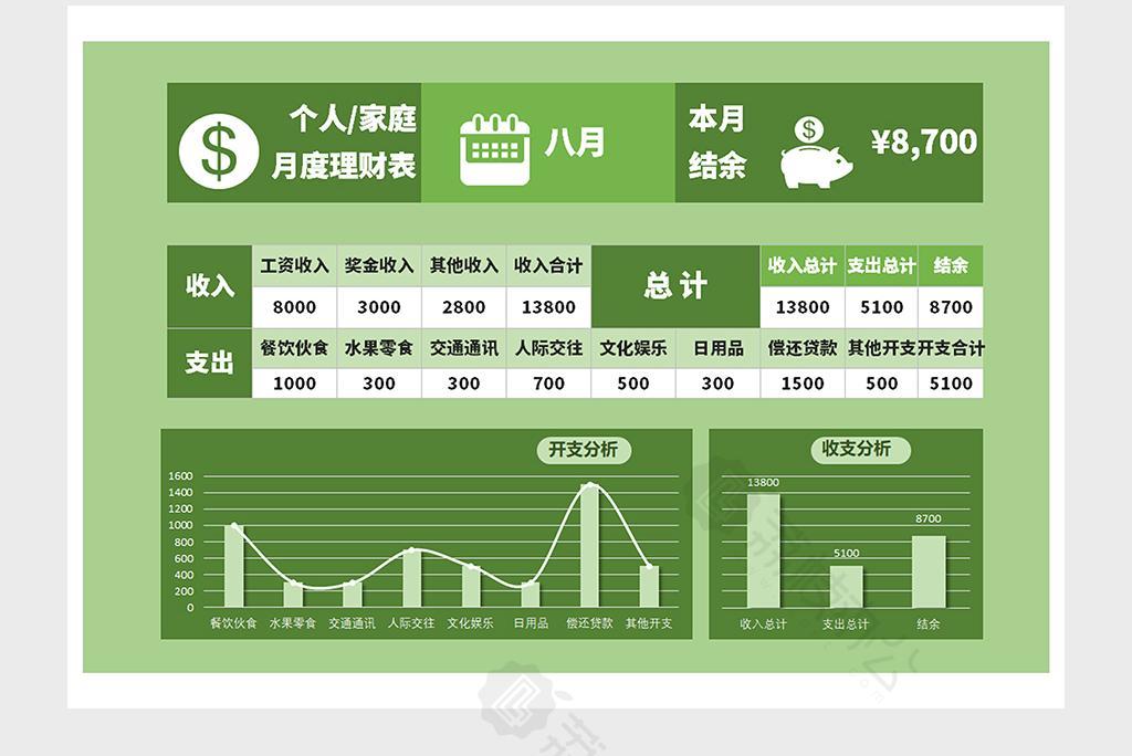理财管理表(理财管理制度)