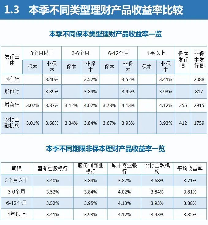 2年理财产品(理财2年风险大吗)