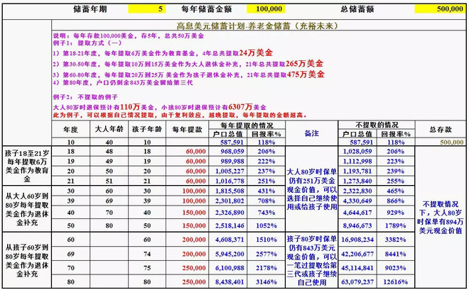 2年理财产品(理财2年风险大吗)