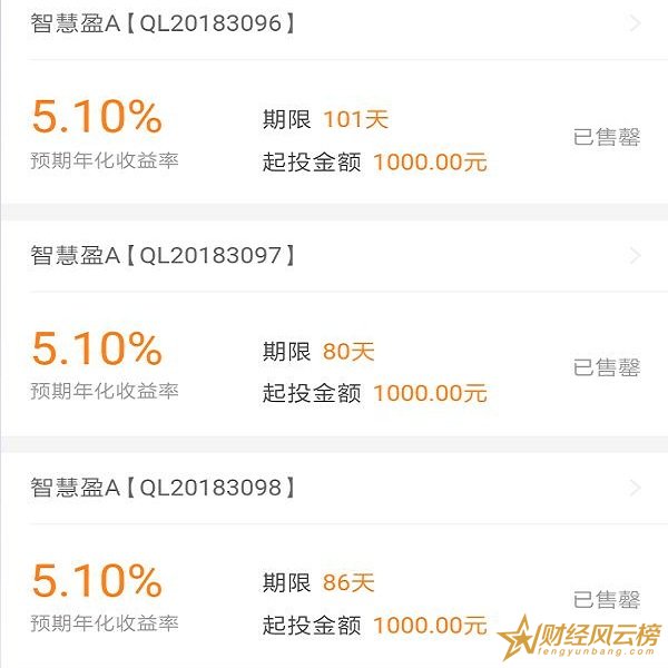 齐鲁银行理财产品(齐鲁银行理财产品几点开始购买)