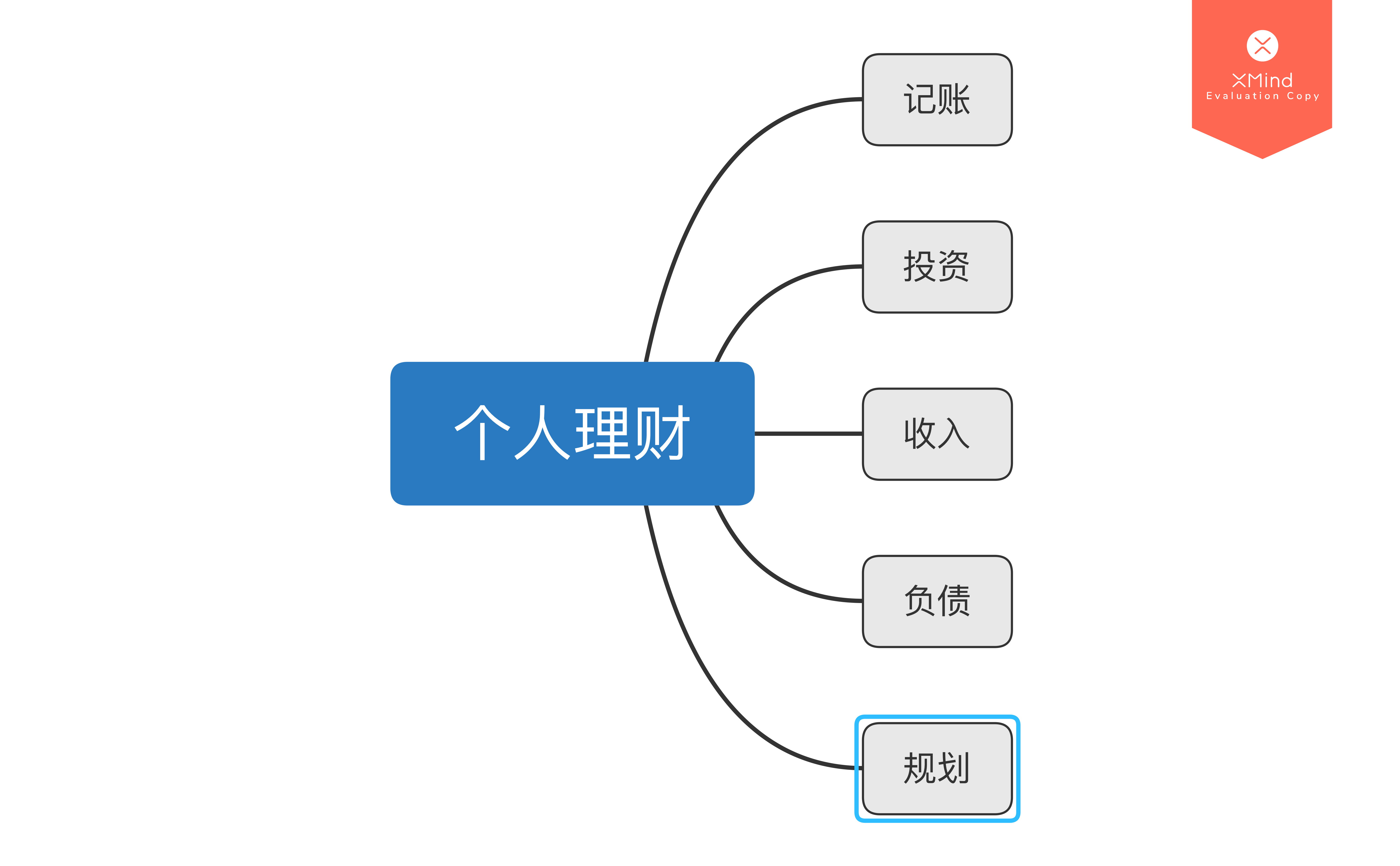 理财规划总结(理财规划总结字)