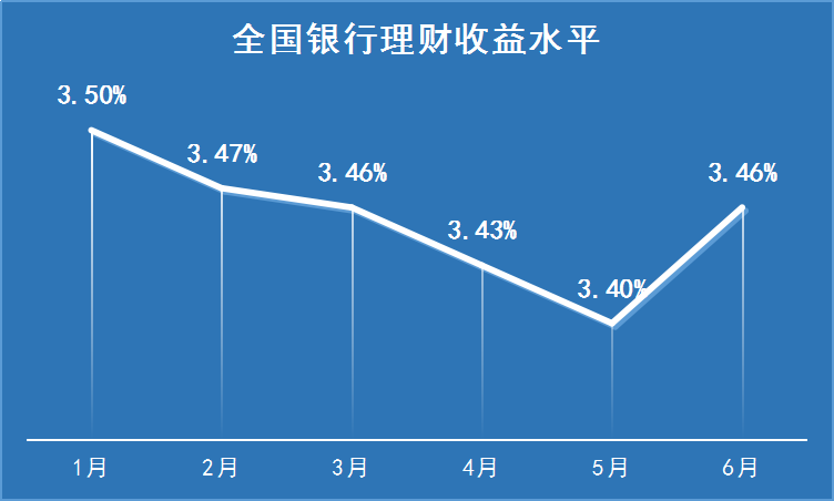 标准理财产品(理财产品标准化)
