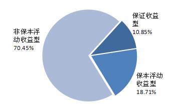 标准理财产品(理财产品标准化)