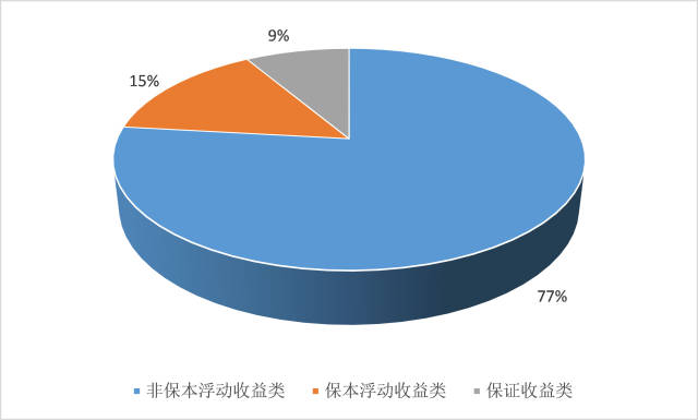 公司资金理财(公司现金如何投资盈利)