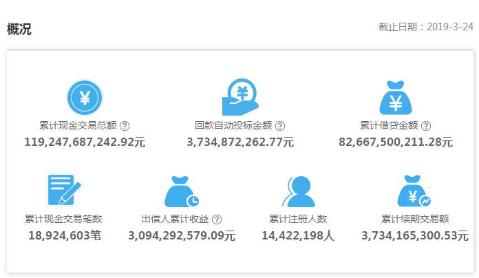 ppmoney怎么理财(ppmoney理财平台打折通道)