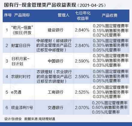 银行有什么理财产品(银行有什么理财产品只赚不赔)