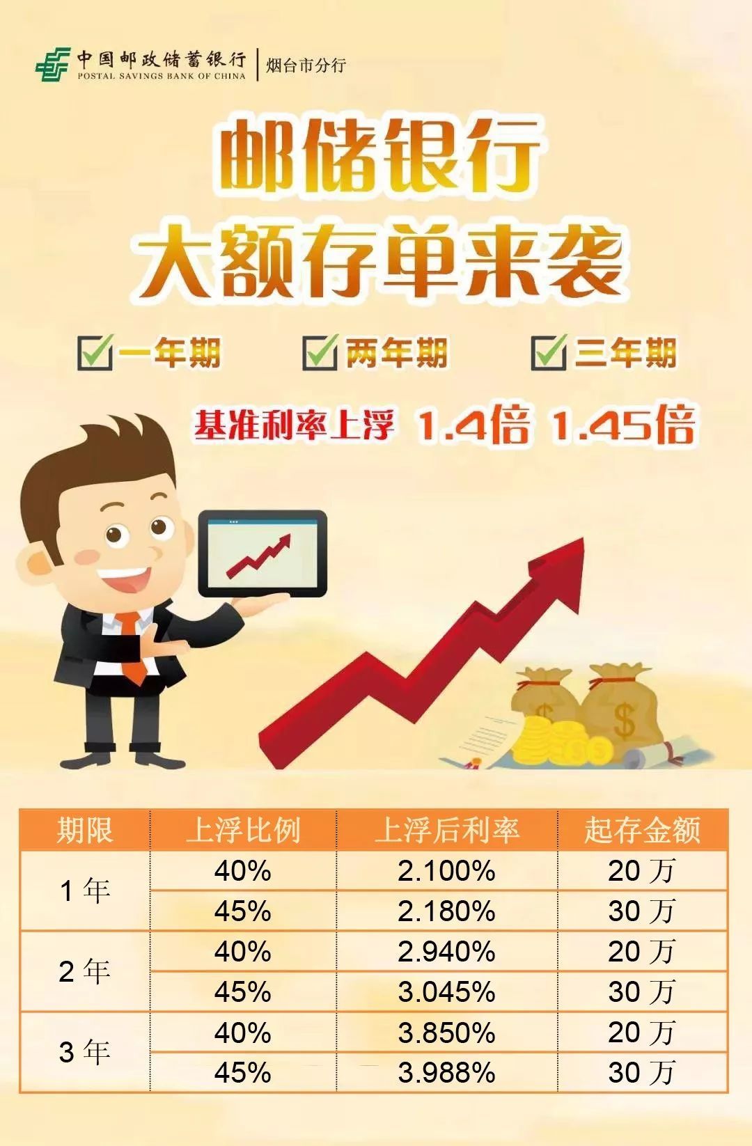 邮储银行的理财可靠吗(邮储银行理财产品安全吗)