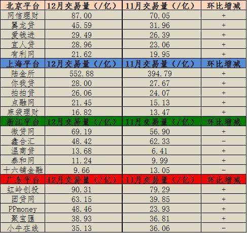 旺信理财(网信理财最新官方消息)