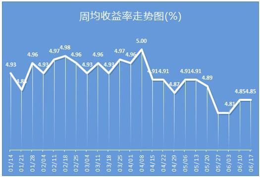 哪种理财产品收益高(银行买什么理财产品安全可靠)