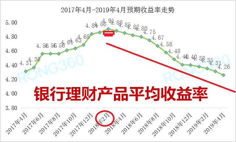 利率高的理财产品(利率比较高的银行理财)