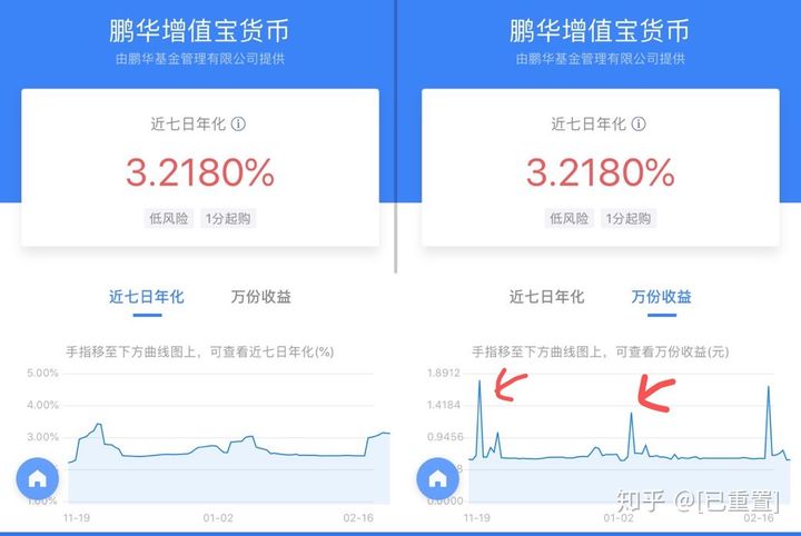 一币理财(一元理财是什么意思)