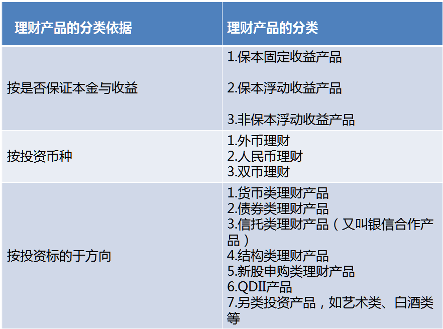 银行理财产品的特点(银行理财产品的特点是)