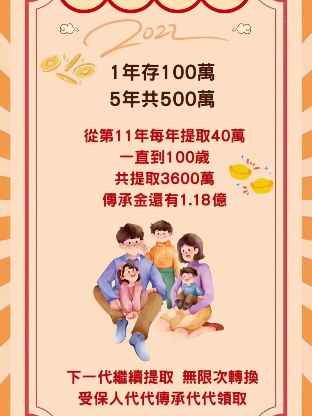 有一百万如何理财(一百万如何理财收益最大)