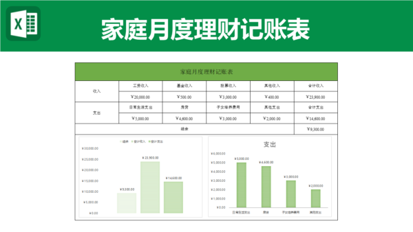 理财管理表(理财管理表格模板)