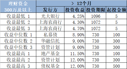 理财收益对比(理财收益对比怎么看)