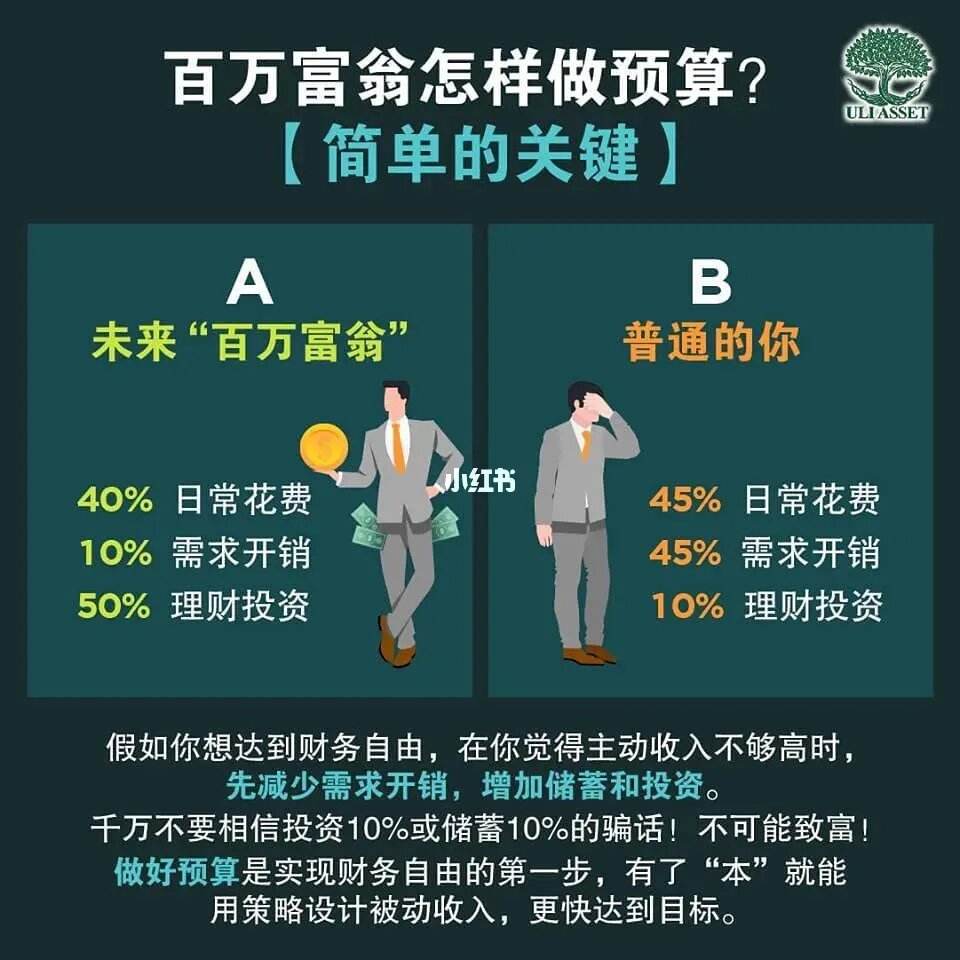 富人的理财习惯(个人理财感悟 穷人思维和富人思维)