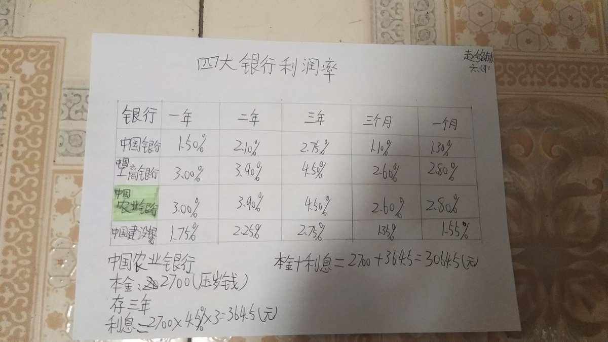 理财管理表(理财管理表格怎么做)