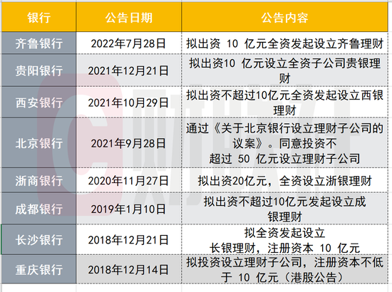 齐鲁银行理财产品(齐鲁银行理财产品较低风险产品可靠吗)