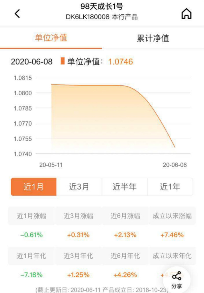 理财实际收益(理财实际收益加计提减冲销什么意思)