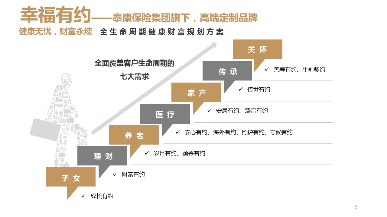 泰康赢家理财b(泰康赢家理财B款净值)