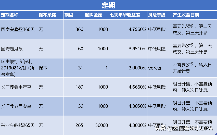 口袋宝理财(口袋理财虞凌云怎么判)
