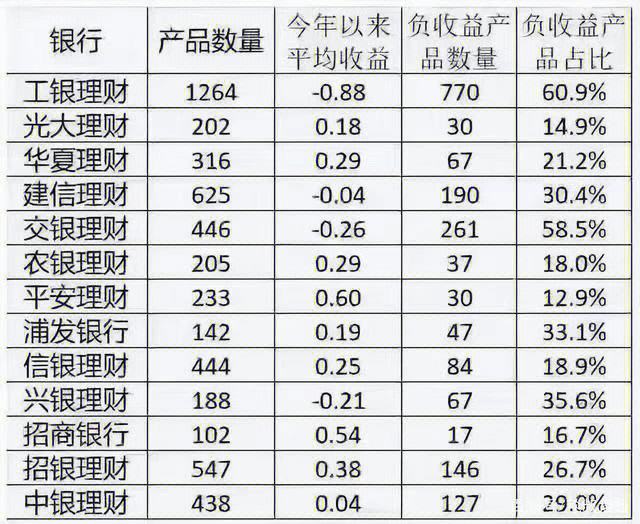 银行理财保本保息吗(银行的理财产品保本保息有风险吗)