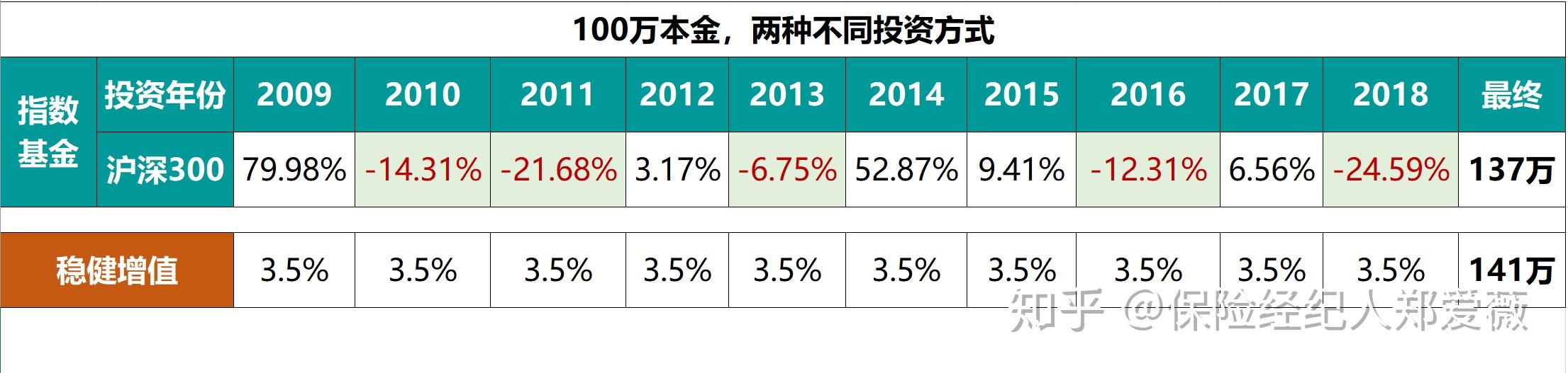 银行理财保本保息吗(银行的理财产品保本保息有风险吗)