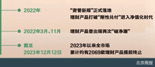 标准理财产品(理财标准化资产有哪些)