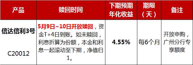 理财实际收益(理财实际收益率计算)