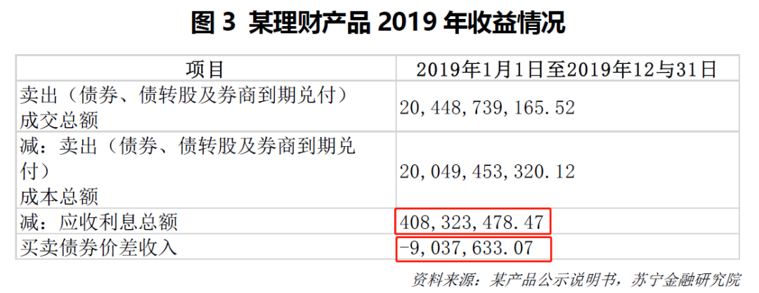 理财收益一般多少(理财收益一般多少钱)