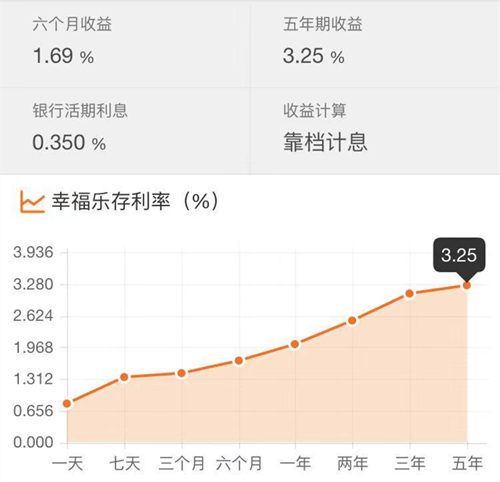 理财实际收益(理财实际收益率计算)