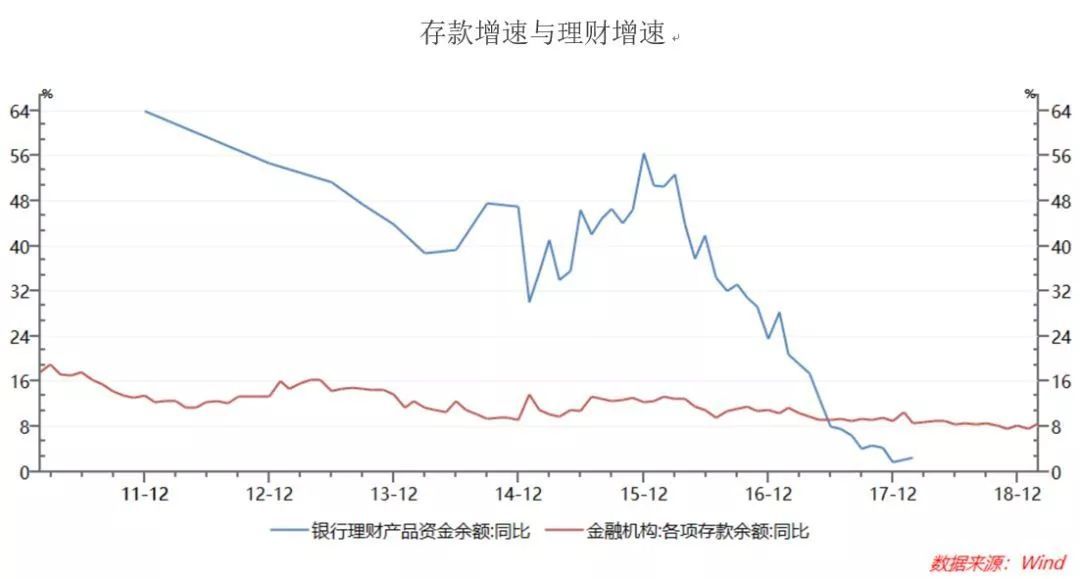 理财产品定价(理财产品定价模型)