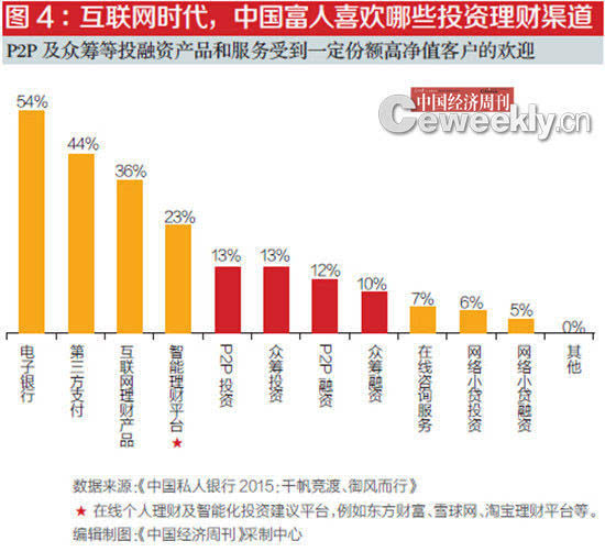 理财产品渠道(理财产品购买渠道包括哪些)