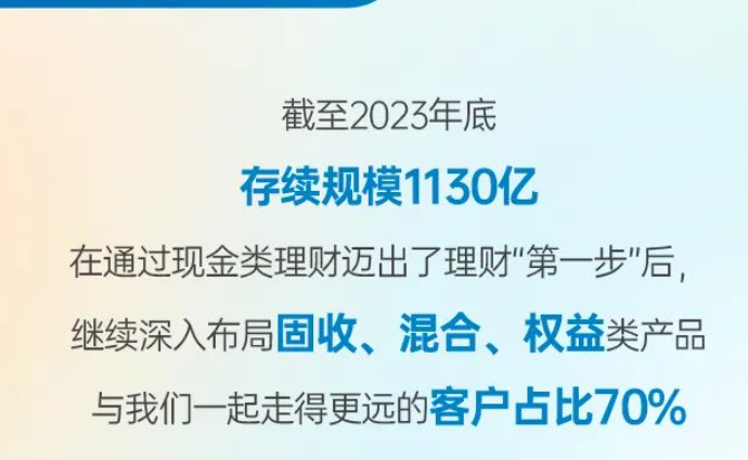 买理财哪个银行好(买理财买哪个银行的好)
