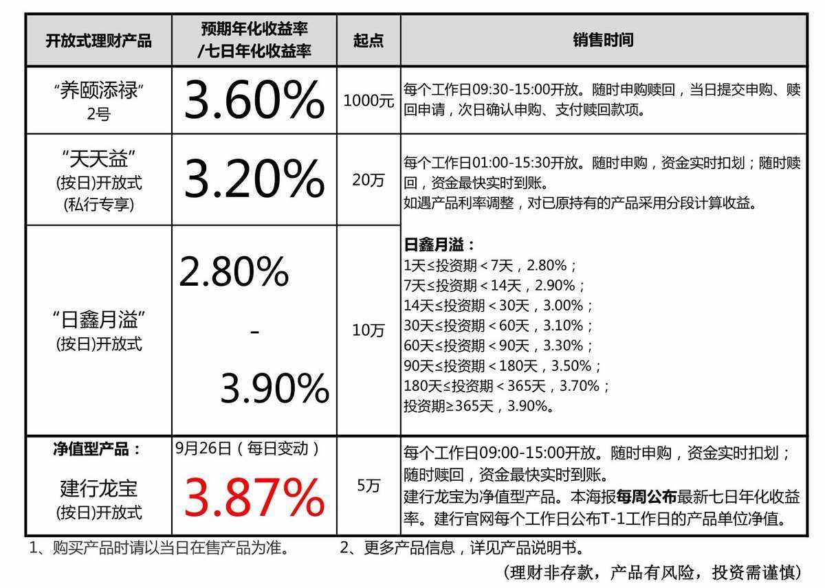 签证理财产品(签证的资金证明怎么开)
