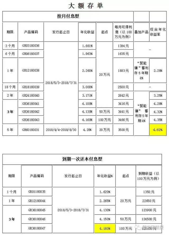 富滇银行理财(富滇银行理财产品收益)