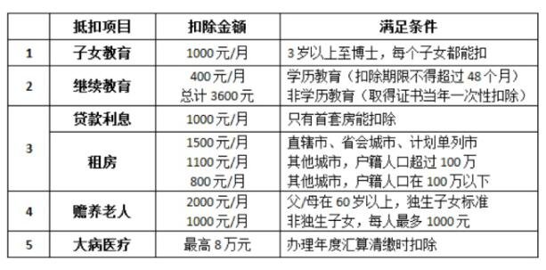 工资3000怎么理财(3000的工资怎么理财)