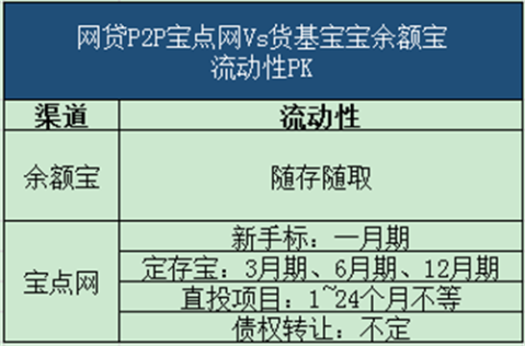 理财产品渠道(理财产品渠道有哪些)