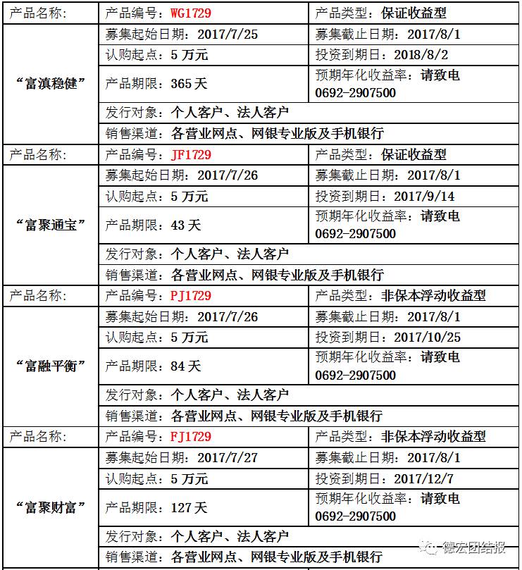 富滇银行理财(富滇银行理财产品可靠吗)