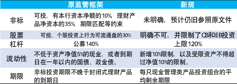 理财产品定价(理财产品定价应遵循哪些原则)