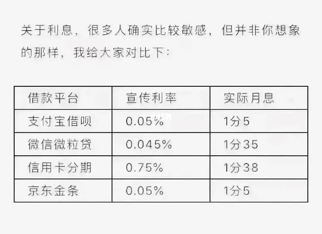 理财有利息吗(理财的利息高吗)