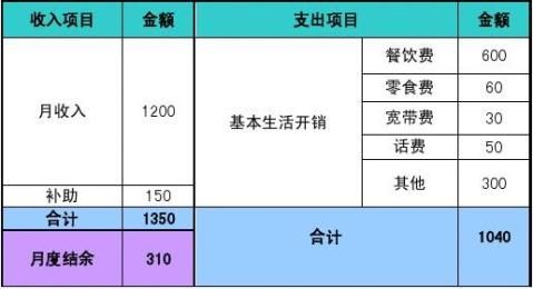 理财规划原则(理财规划的基本原则)