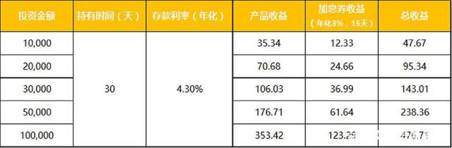 理财实际收益(理财实际收益率的相关概念)